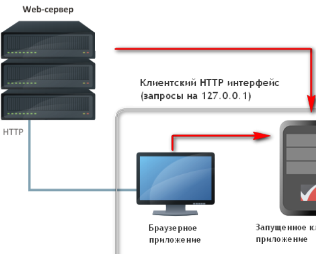 Файл:Интеграция-009.png
