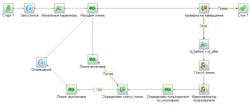 Файл:РаботаВнутреннихЛиний-001.png