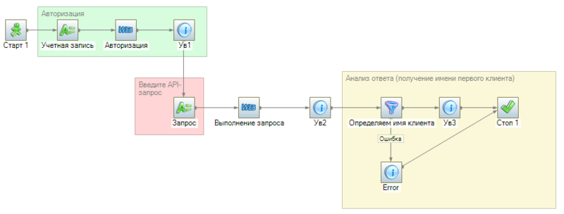 Файл:API amoCRM -001.png