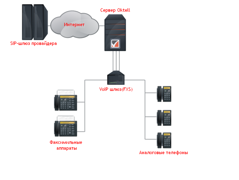 Файл:FXS-wiki.png