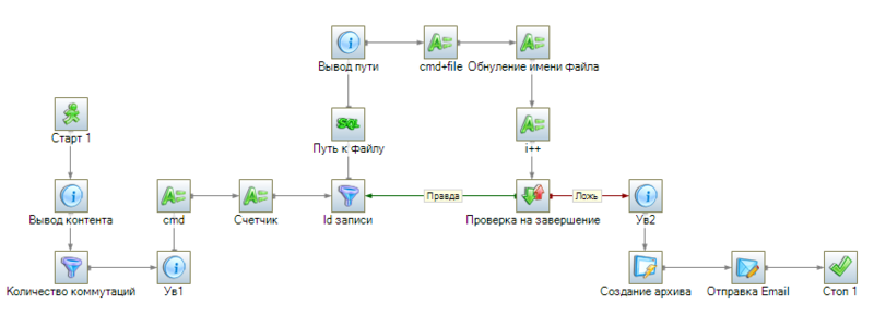 Файл:Отправка записей на почту 007.png