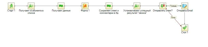 Файл:2 Диалоговый сценарий.jpg