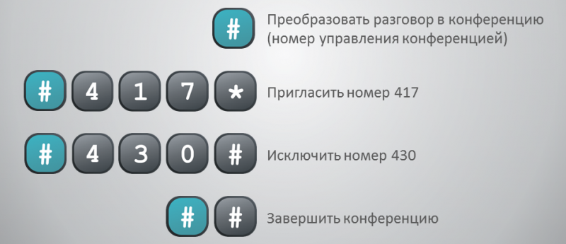 Файл:Сценарий сбор конференции с телефона-001.png