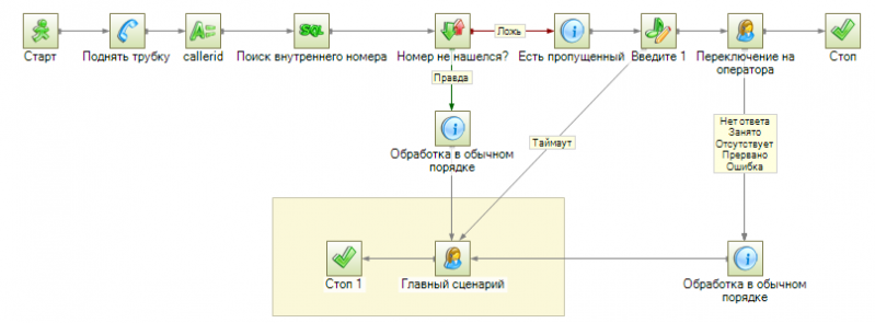 Файл:ОбратныйЗвонок-004.png