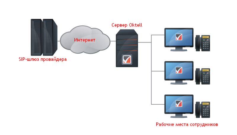 Файл:Sip-provide.png